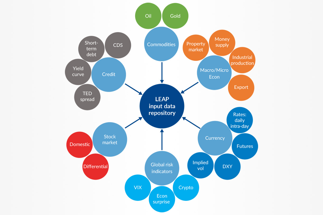 LEAP input data repository flowchart